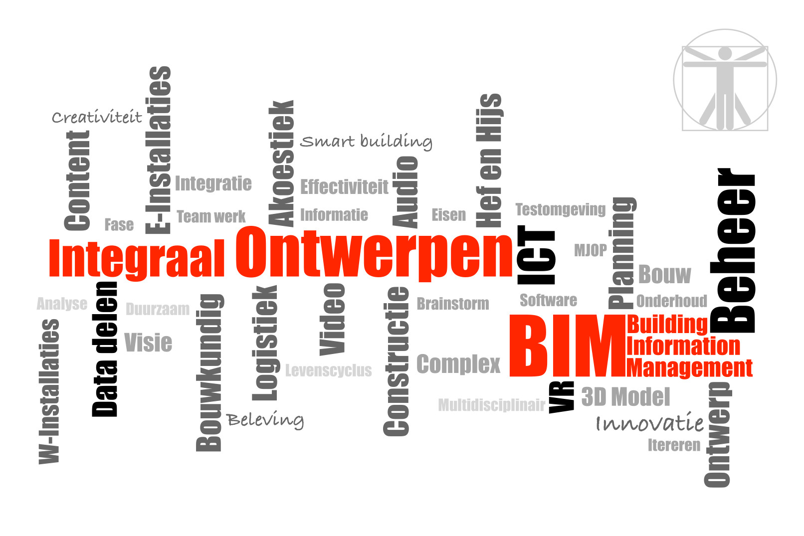 Tag cloud onterp en engineering