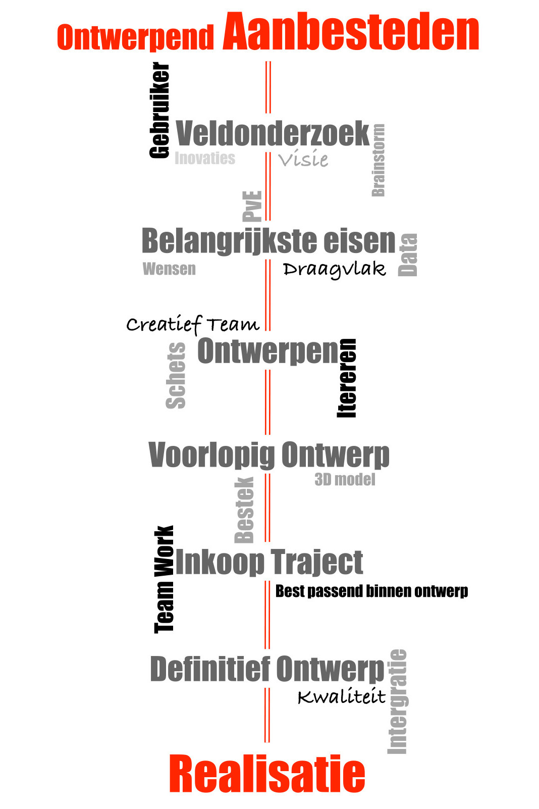 Tag cloud onterpend aanbesteden